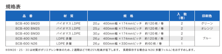 226 Bubble Cushion Box Specification Table