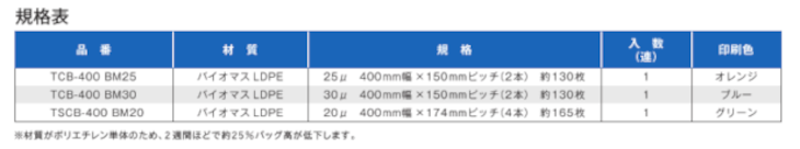 494 Tube Cusihon Box Specification Table2