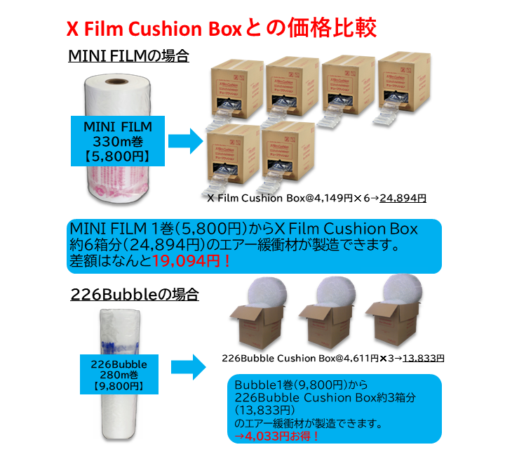 MINI AIR EASi2 ／Cushion Box比較(2-2)