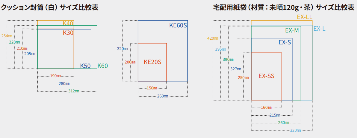 オリジナル印刷サイズ比較表