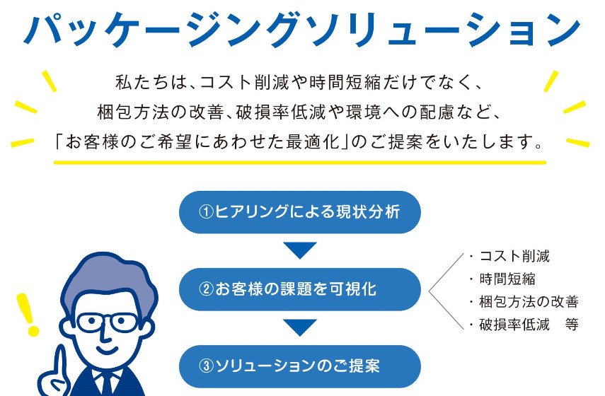 package solution resize
